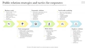PR Marketing Guide To Build Positive Public Relation Strategies And Tactics For Corporates MKT SS V