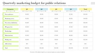 PR Marketing Guide To Build Positive Quarterly Marketing Budget For Public Relations MKT SS V