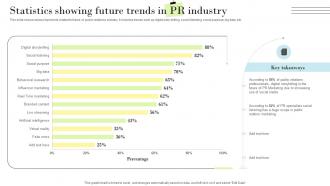 PR Marketing Guide To Build Positive Statistics Showing Future Trends In PR Industry MKT SS V
