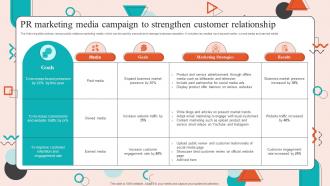 PR Marketing Media Campaign To Strengthen Customer Relationship
