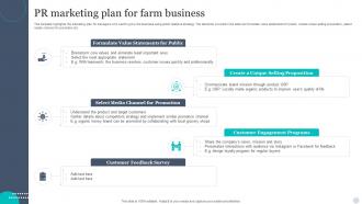 Pr Marketing Plan For Farm Business