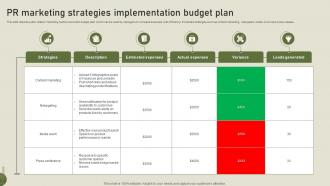 PR Marketing Strategies Implementation Budget Plan