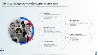 PR Marketing Strategy Development Process Digital Marketing Strategies To Attract Customer MKT SS V
