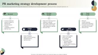 PR Marketing Strategy Development Process Internet Marketing Strategies MKT SS V