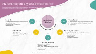 PR Marketing Strategy Development Process PR Marketing Guide To Build Brand MKT SS