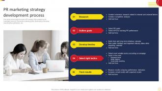 PR Marketing Strategy Social Media Marketing Strategies To Increase MKT SS V