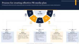 PR Media plan PowerPoint PPT Template Bundles Engaging Graphical