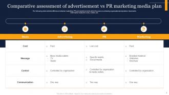 PR Media plan PowerPoint PPT Template Bundles Adaptable Graphical