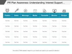 Pr plan awareness understanding interest support action public relation audiences