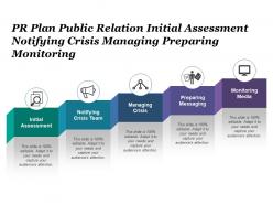 Pr plan public relation initial assessment notifying crisis managing preparing monitoring