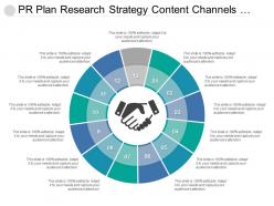 Pr plan research strategy content channels engagement evaluation public relations