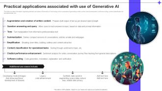 Practical Applications Associated With Use Of Generative Ai Splendid 10 Generative Ai Tools AI SS V