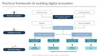 Practical Framework For Building Digital Ecosystem Digital Transformation Strategies To Integrate DT SS
