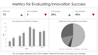 Practical Innovation Framework For Development Teams PPT Structure AT Professional Content Ready