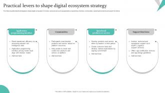 Practical Levers To Shape Digital Ecosystem Strategy