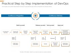 Practical Step By Step DevOps Overview Benefits Culture Performance Metrics Implementation Roadmap