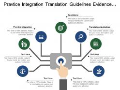 Practice integration translation guidelines evidence summary supply chain design