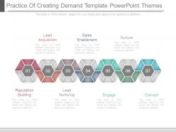 Practice of creating demand template powerpoint themes