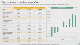 Practices For Enhancing Financial Administration Ecommerce P And L Statement To Analyze Net Profits