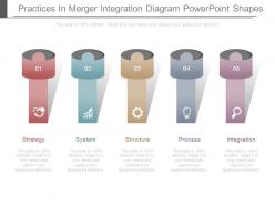 Practices in merger integration diagram powerpoint shapes