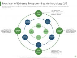 Practices of extreme programming methodology scrum crystal extreme programming it