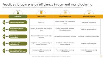 Practices To Gain Energy Efficiency Adopting The Latest Garment Industry Trends