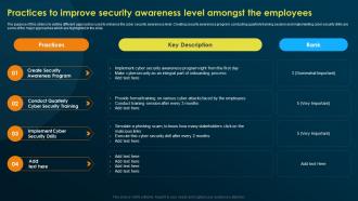 Practices To Improve Security Awareness Level Amongst Implementing Security Awareness Training
