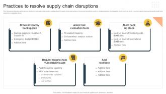 Practices To Resolve Supply Chain Disruptions Procurement Risk Analysis For Supply Chain