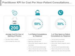 Practitioner kpi for cost per hour patient consultations time spent powerpoint slide