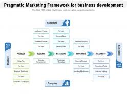 Pragmatic marketing framework for business development