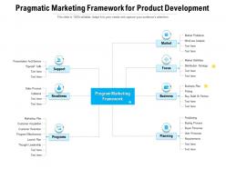 Pragmatic marketing framework for product development