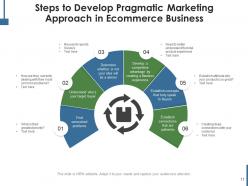 Pragmatic Marketing Framework Strategy Categories Development Arrow Business