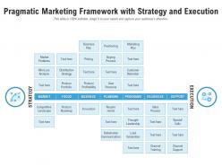 Pragmatic marketing framework with strategy and execution