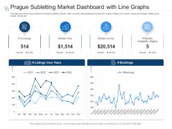 Prague subletting market dashboard with line graphs powerpoint template