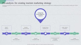 Pre Analysis For Creating Tourism Guide For Implementing Strategies To Enhance Tourism