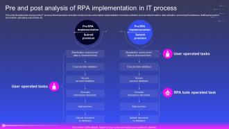 Pre And Post Analysis Of Rpa Implementation In It Process Robotic Process Automation