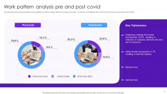 Pre And Post Analysis Powerpoint Ppt Template Bundles