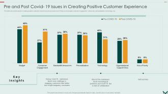 Pre And Post Covid 19 Issues Building An Effective Customer Engagement