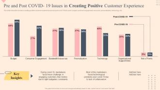Pre And Post Covid 19 Issues In Creating Effective Plan To Improve Consumer Brand Engagement