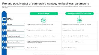Pre And Post Impact Of Partnership Strategy Formulating Strategy Partnership Strategy SS