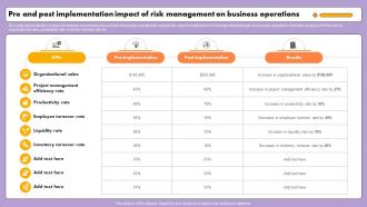 Pre And Post Implementation Impact Of Risk Navigating Organizational Challenges Ppt Example DTE SS V