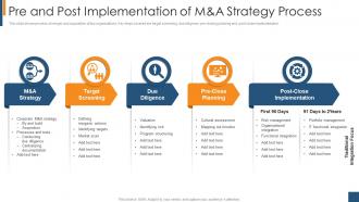 Pre And Post Implementation Of M And A Strategy Process