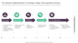 Pre And Post Implementation Of Strategic Merger And Acquisition Process