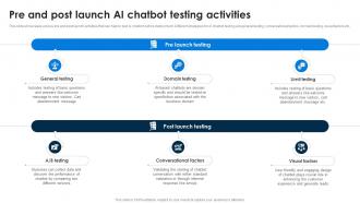Pre And Post Launch AI Chatbot AI Chatbots For Business Transforming Customer Support Function AI SS V