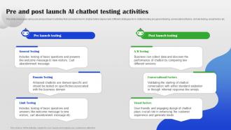 Pre And Post Launch AI Chatbot Testing Activities AI Chatbot For Different Industries AI SS