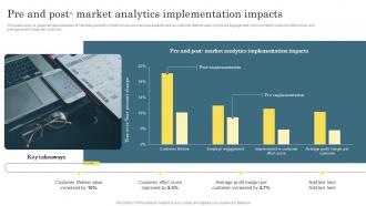 Pre And Post Market Analytics Implementation Digital Marketing Analytics For Better Business