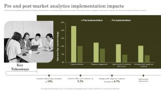 Pre And Post Market Analytics Implementation Impacts Top Marketing Analytics Trends