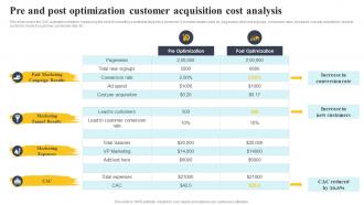 Pre And Post Optimization Customer Acquisition Cost Complete Guide To Customer Acquisition