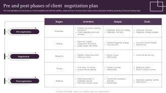Pre And Post Phases Of Client Negotiation Plan