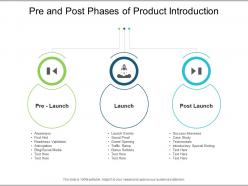 Pre and post phases of product introduction